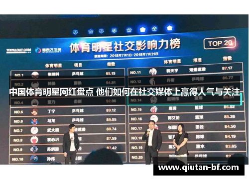 中国体育明星网红盘点 他们如何在社交媒体上赢得人气与关注